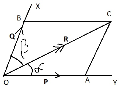 graph of sine law of forces